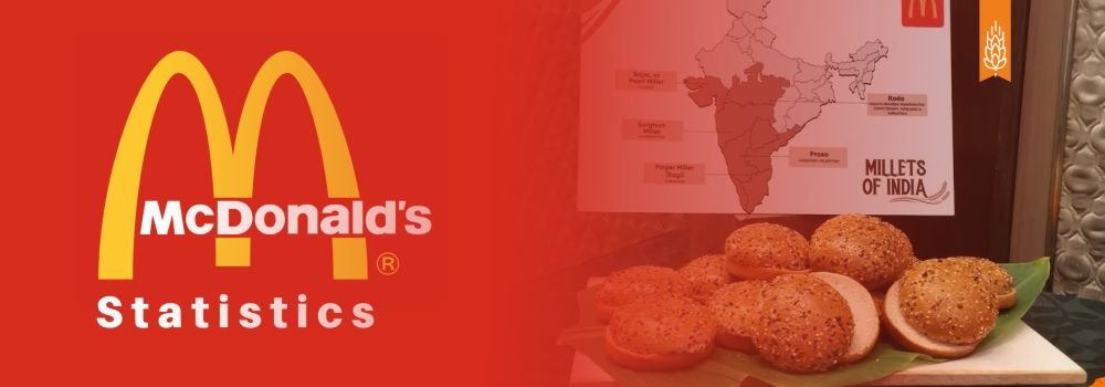 McDonald's India Unveils Multi-Millet Bun Burgers in Collaboration with CSIR-CFTRI Mysuru