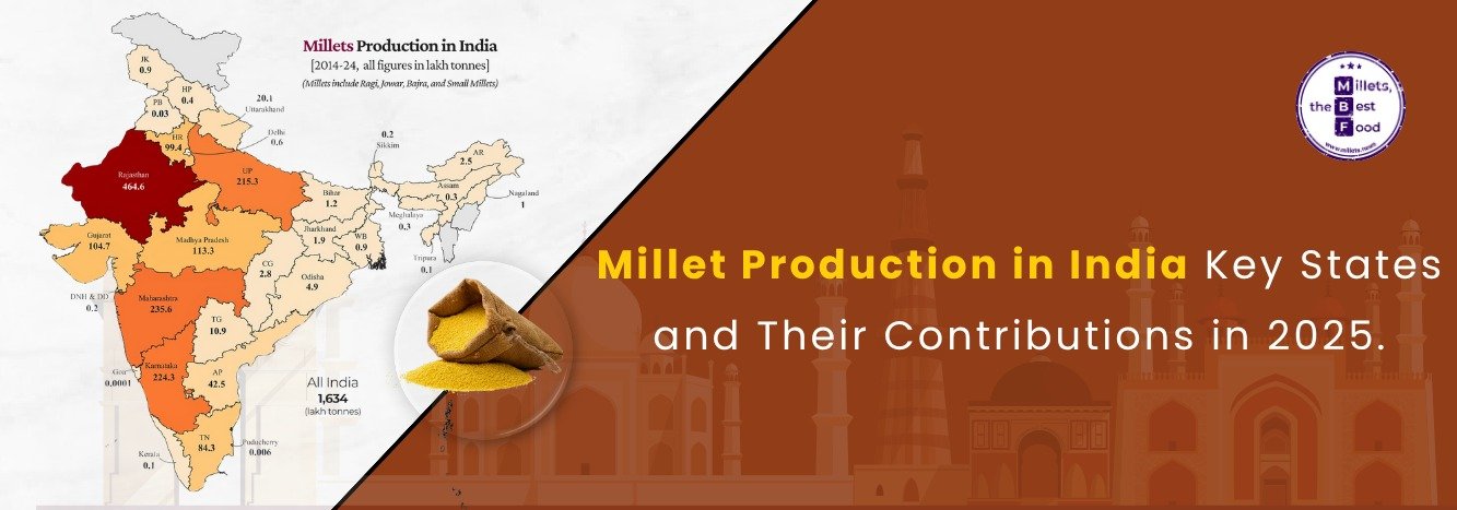 Millet Production in India: Key States and Their Contributions in 2025